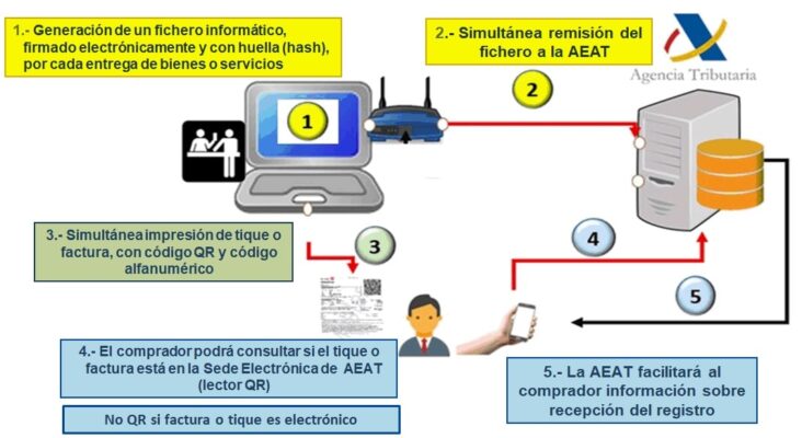 Reglamento Verifactu